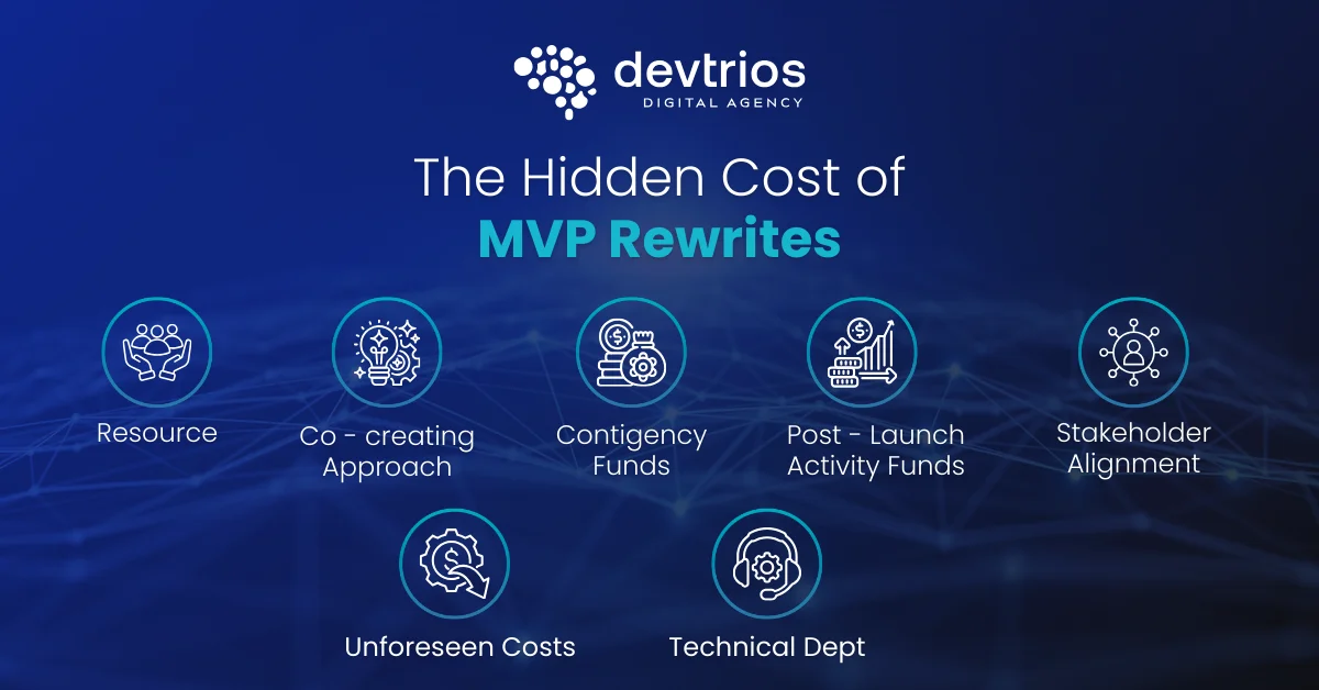 The Hidden Cost of MVP Rewrites
