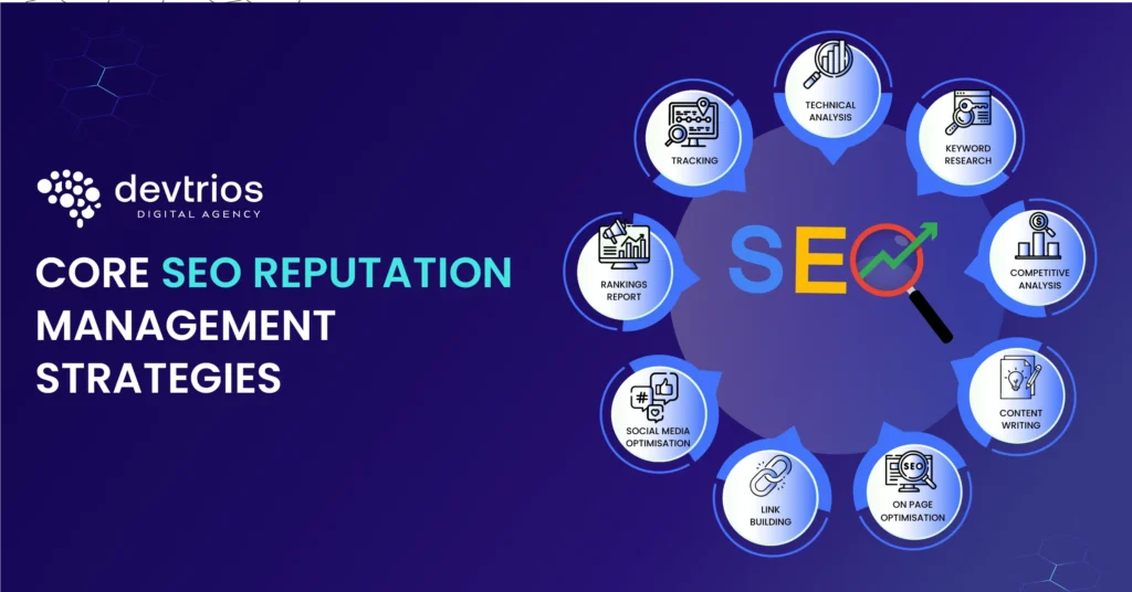 SEO Reputation Management Strategies