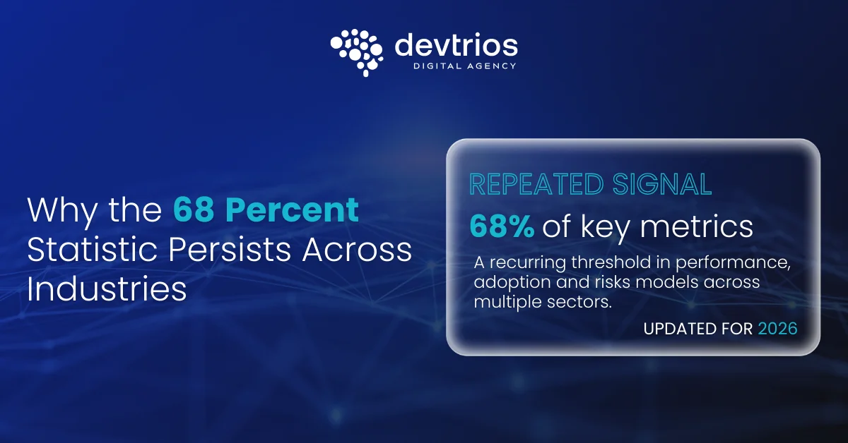 Analysis of 125 MVP Projects Reveals Why 68% Fail After Launch