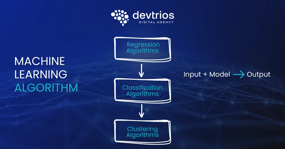Machine Learning Algorithms