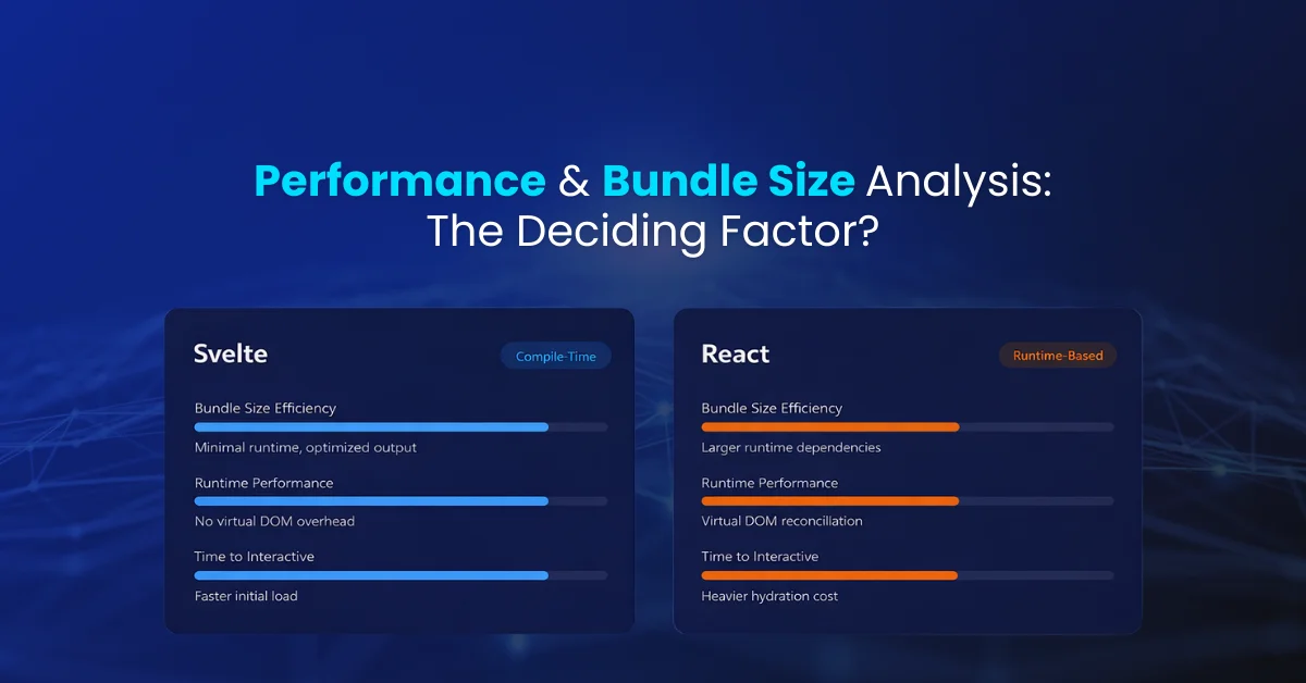 Performance & Bundle Size Analysis