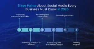 5 Key Points About Social Media Every Business Must Know in 2026