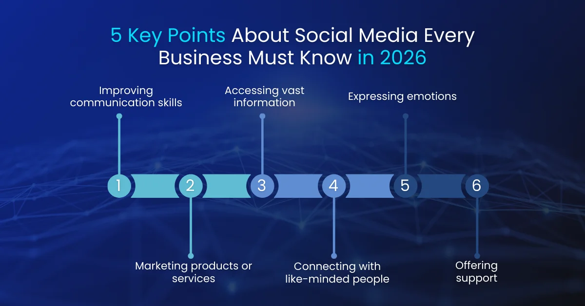5 Key Points About Social Media Every Business Must Know in 2026