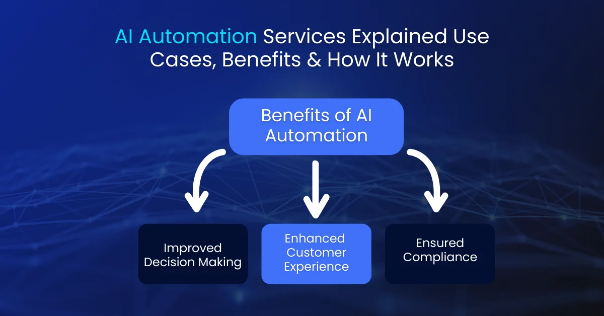 AI Automation Services  Use Cases, Benefits & How It Works
