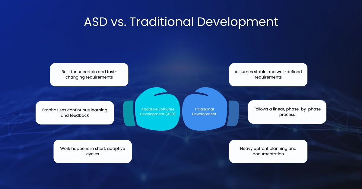 ASD vs Traditional Development
