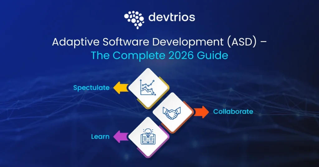 Adaptive Software Development
