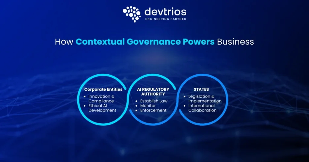 AI contextual governance