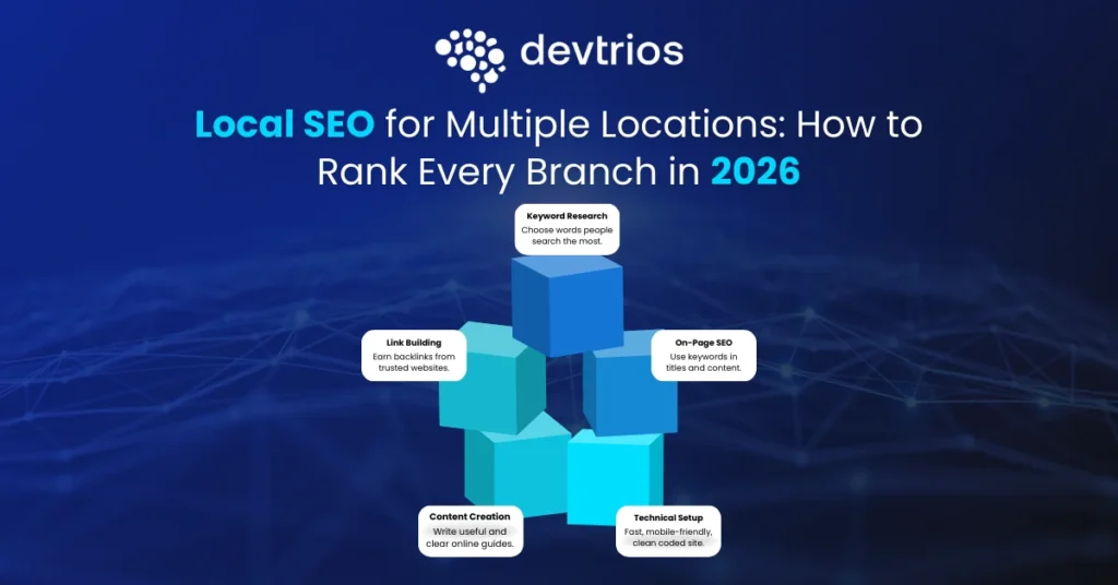 Local SEO for Multiple Locations