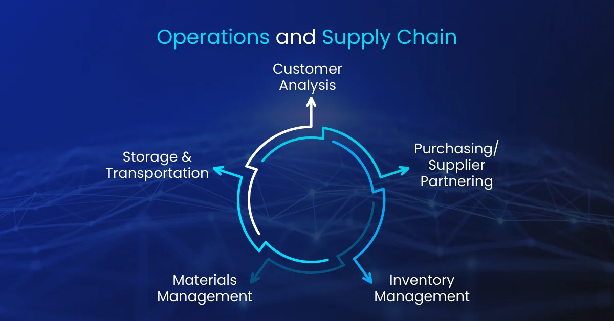 Operations and Supply Chain