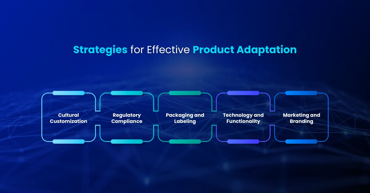 Strategic Benefits for Businesses