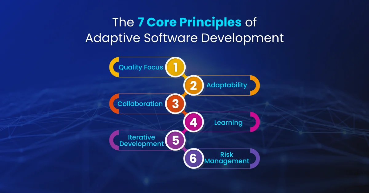 Principles of Adaptive Software Development