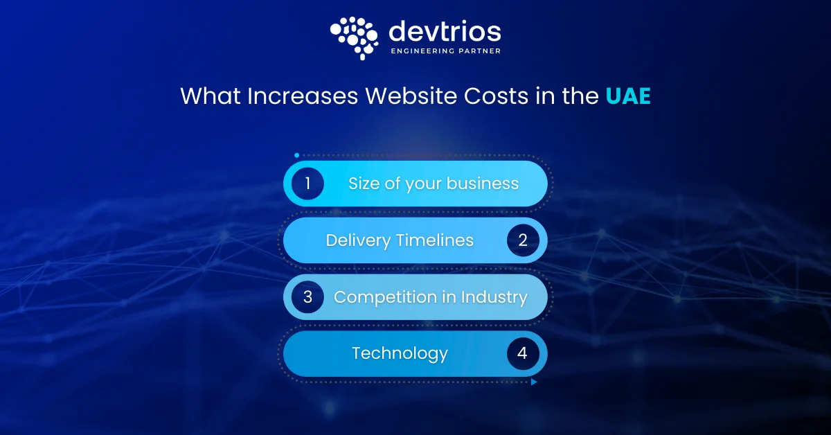 Website Costs in the UAE