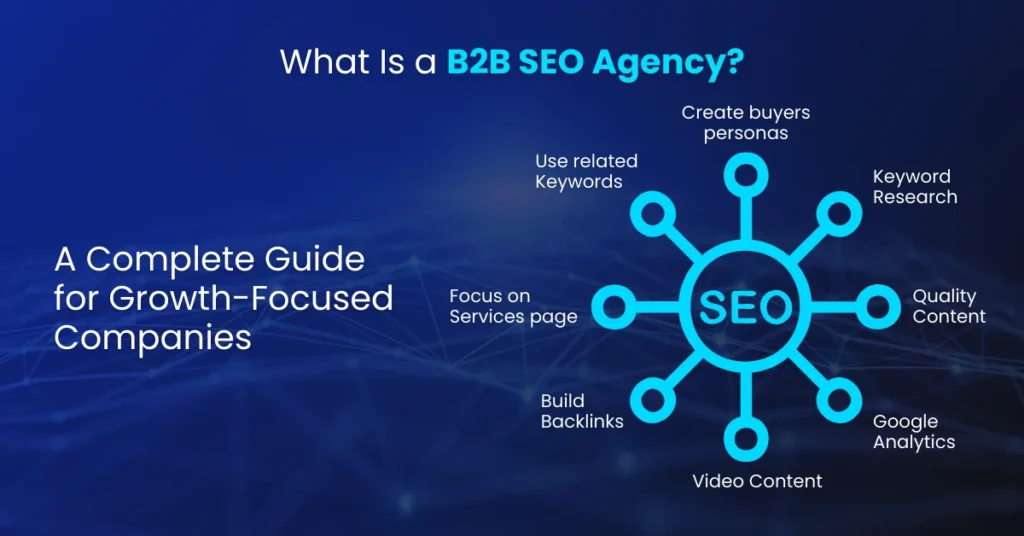 B2B SEO Agency