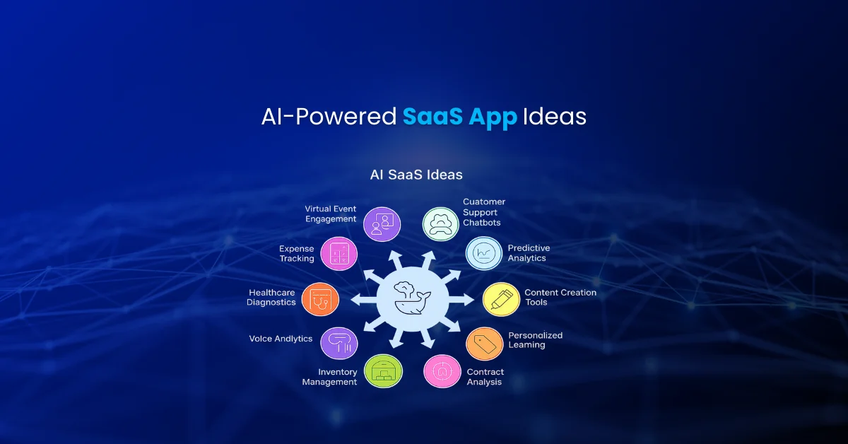 AI-Powered SaaS App Ideas