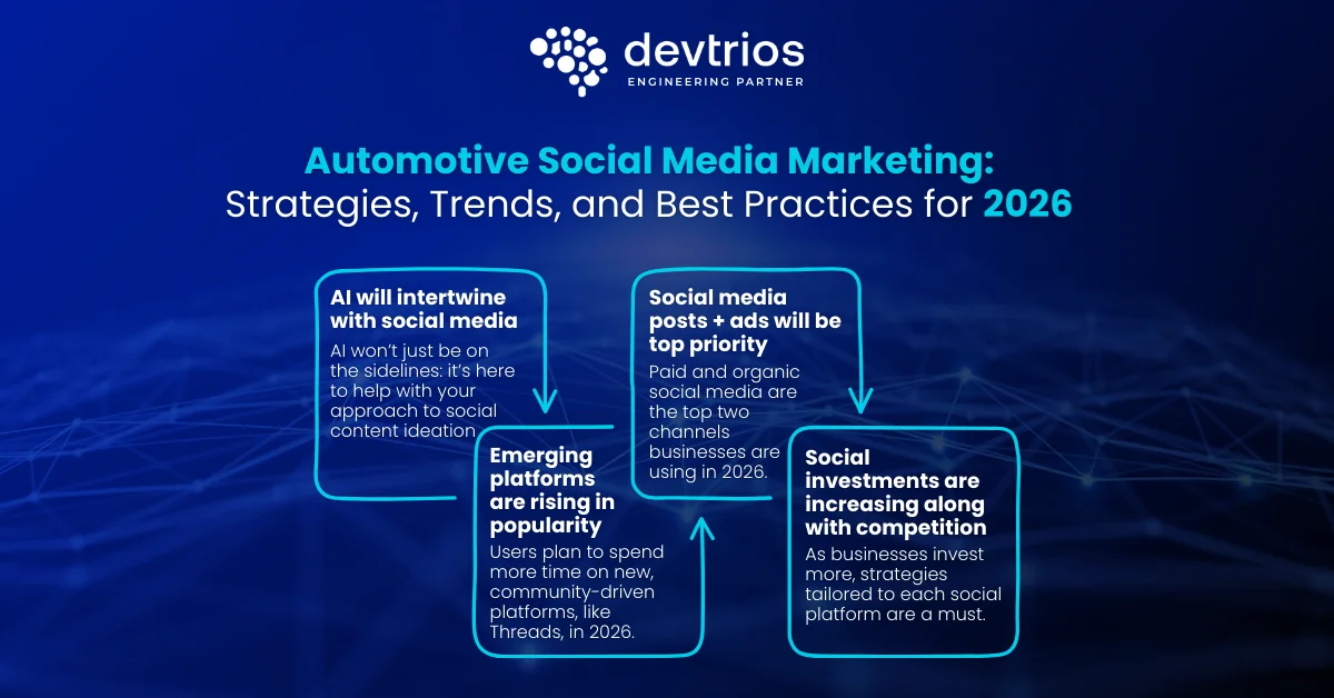 Automotive Social Media Marketing: Strategies, Trends, and Best Practices for 2026