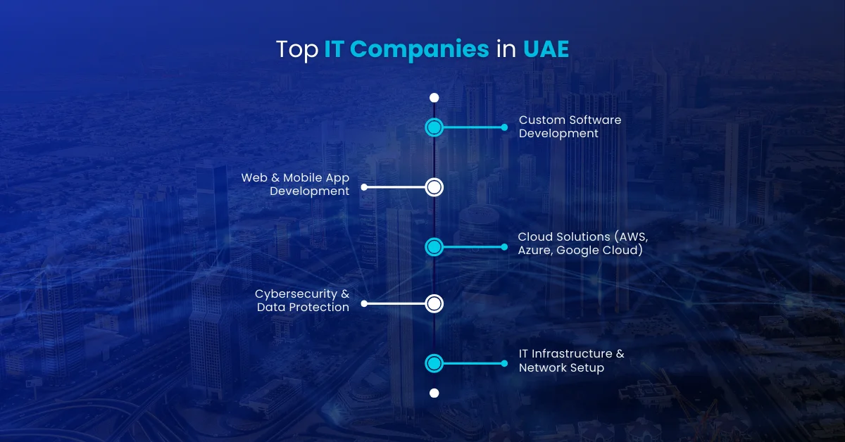 Reputable IT Company