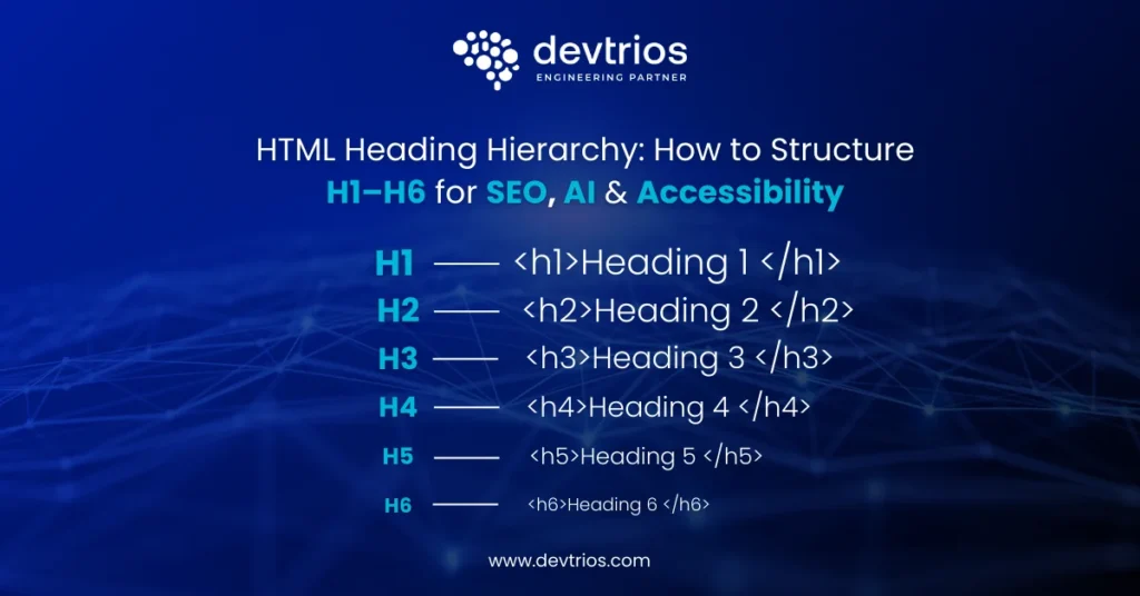 HTML Heading Hierarchy
