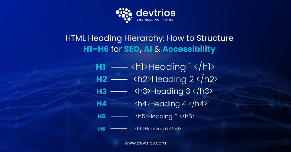 HTML Heading Hierarchy: How to Structure H1–H6 for SEO, AI & Accessibility