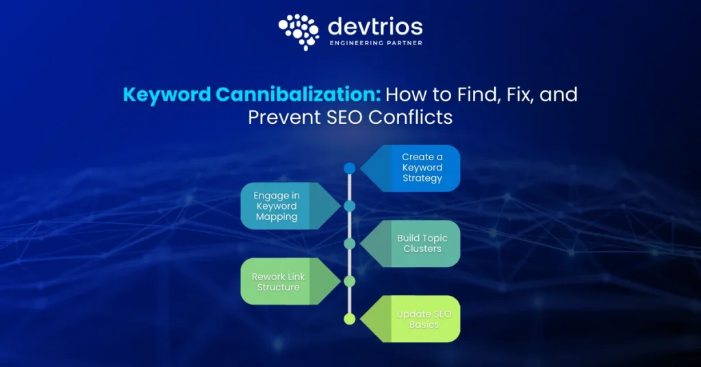 Keyword Cannibalization