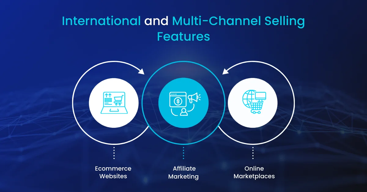 International and Multi-Channel Selling Features