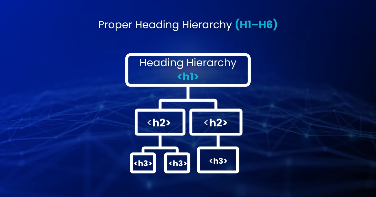 Proper Heading Hierarchy